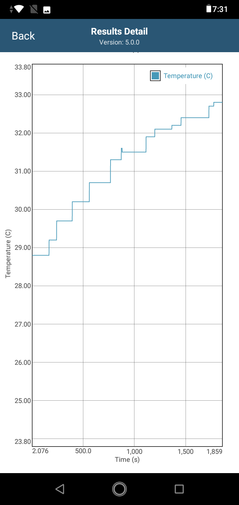 CPU temperature readings in GFXBench Long Term Manhattan ES 3.1