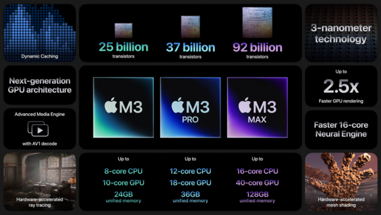 Apple unveiled the M3 family of SoCs in October of last year. (Source: Apple)