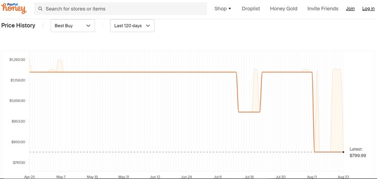 ASUS Vivobook 16X OLED price history. (Source: Honey)