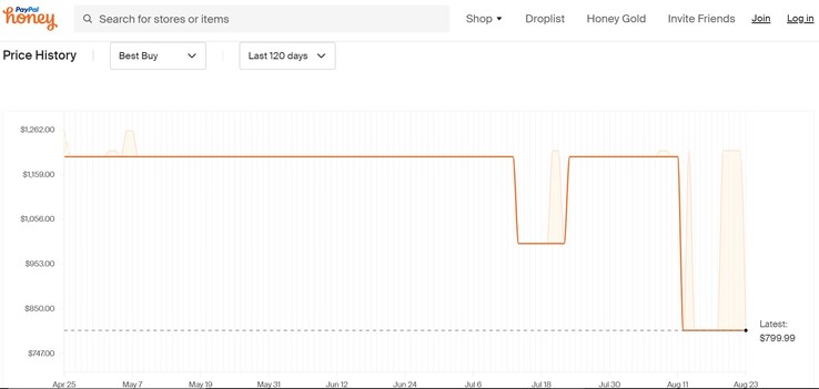 ASUS Vivobook 16X OLED price history. (Source: Honey)