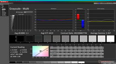 Grayscale before calibration (vs. P3)