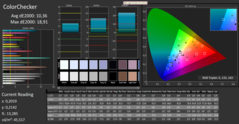 CalMAN - Color Accuracy