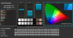 CalMAN - Color accuracy (calibrated)