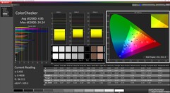 ColorChecker (calibrated)