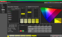 Saturation Sweeps before calibration