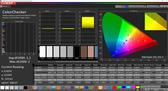 ColorChecker calibrated (target color space: P3)