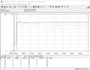 System power consumption (when gaming - The Witcher 3 on the highest settings) - Core i5-10600K