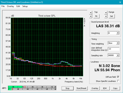 Fan noise profile