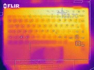 Heat development in idle usage - Top