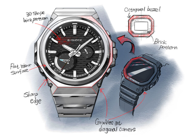 (Image source: Casioblog)