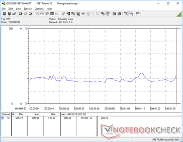 Relatively constant consumption when running 3DMark 06