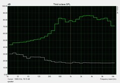 Fan noise vs speakers