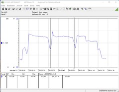 Intel NUC 11 Extreme Kit - Beast Canyon - power consumption Cinebench R15 nT