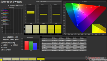 Saturation Sweeps Avg dE2000: 4.37. Max dE2000: 8.05