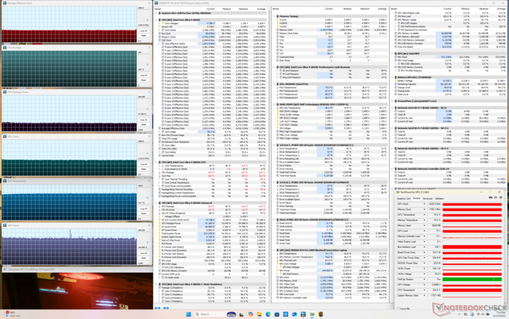 Core temperature would be similarly very warm even when running other heavy loads like games