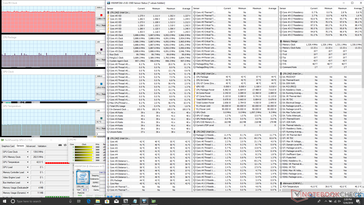 System idle