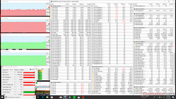 Prime95+FurMark stress