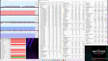 Witcher 3 stress (Extreme Performance mode)