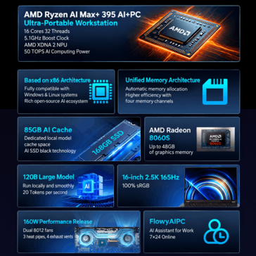 Thunderobot AI Master M7000 core features and specifications highlight (machine translated)