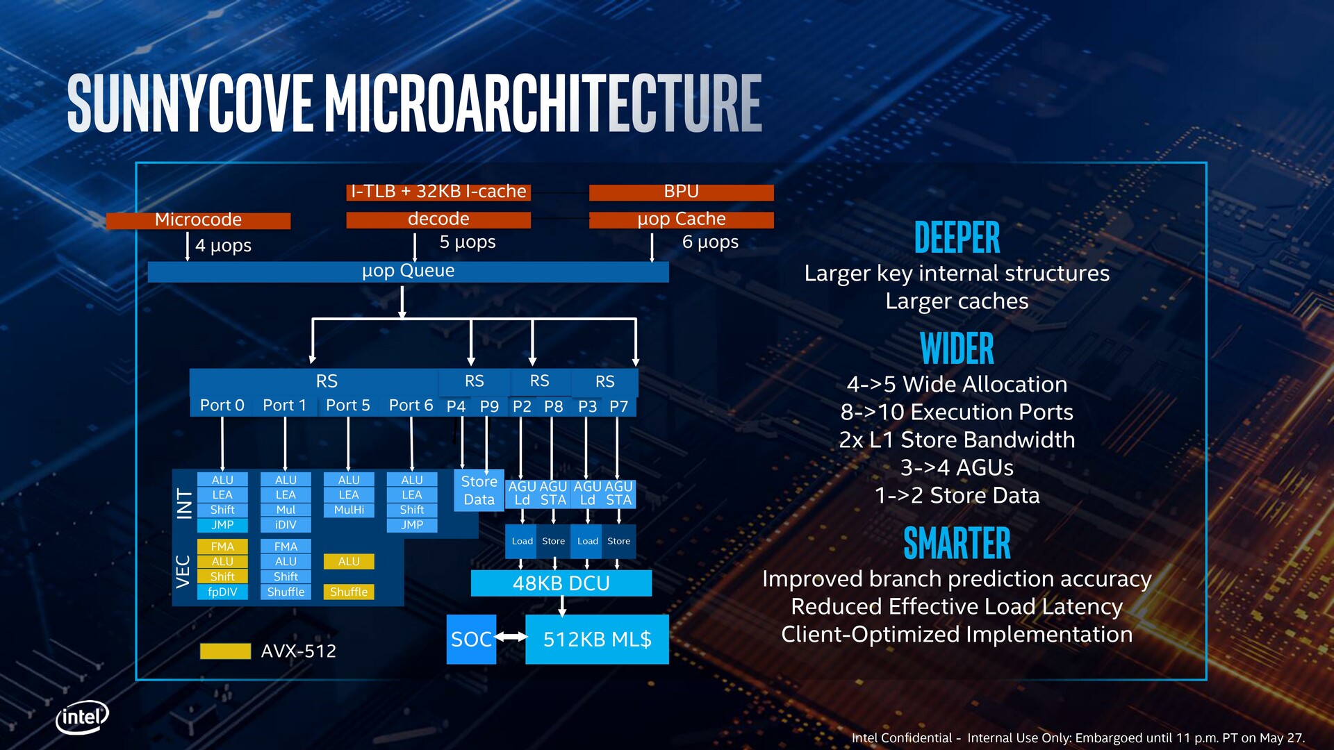 Image result for intel 10nm 18% ipc
