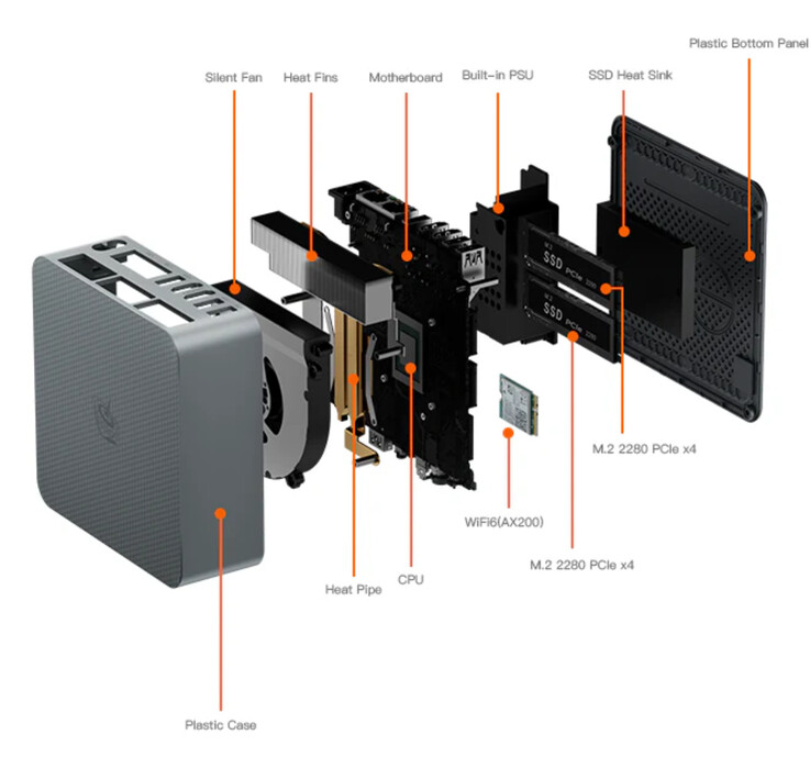 (Image source: Beelink)