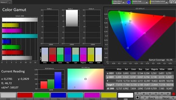DCI-P3 color space coverage