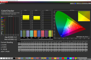 Color accuracy (Natural display mode, sRGB target color space)