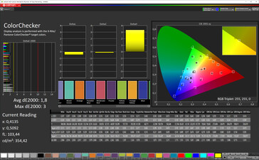 Color accuracy (color profile standard, target color space sRGB)