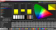 CalMAN ColorChecker