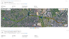 GNSS measurement: Summary