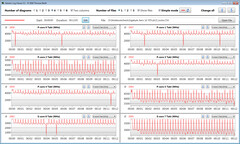 CPU clock speeds while running the CB15 loop (Turbo Mode)