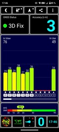 GNSS test: Outdoor