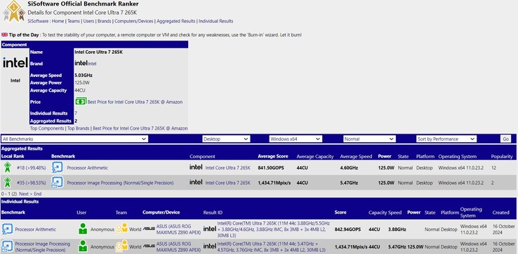 Intel Core Ultra 7 265K in SiSoftware database. (Image source: SiSoftware)