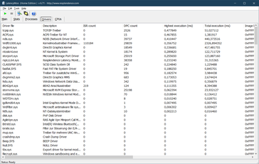 LatencyMon Drivers (Intel)