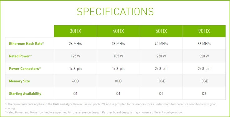 Nvidia CMP HX GPUs. (Image source: Nvidia)