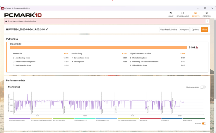 PCMark-10 result