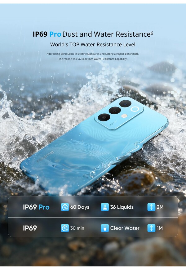 The Realme 15x has an IP69 Pro rating which is significantly superior to an IP69 rating. (Image source: Realme)