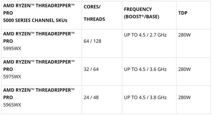 HEDT options. (Image source: AMD)