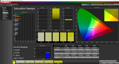 Saturation Sweeps (calibrated)