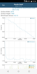 GFXBench battery test Manhattan (OpenGL ES 3.1)