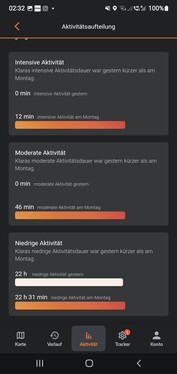 activity distribution