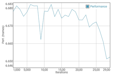 GFXBench T-Rex battery test