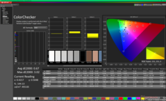 ColorChecker after calibration (sRGB)