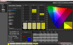 Saturation Sweeps (against sRGB)