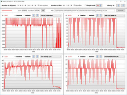 Cinebench R15 Loop Log