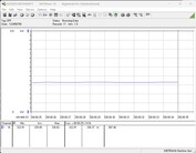 Test system power consumption - Cinebench R15-nT