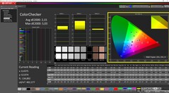ColorChecker calibrated