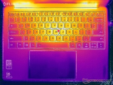 Prime95+FurMark stress (C cover)