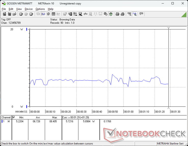 Power consumption Remarkable Paper Pro (Image: Allen Ngo)