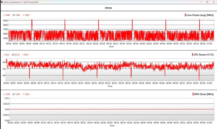 CPU/GPU data stress test